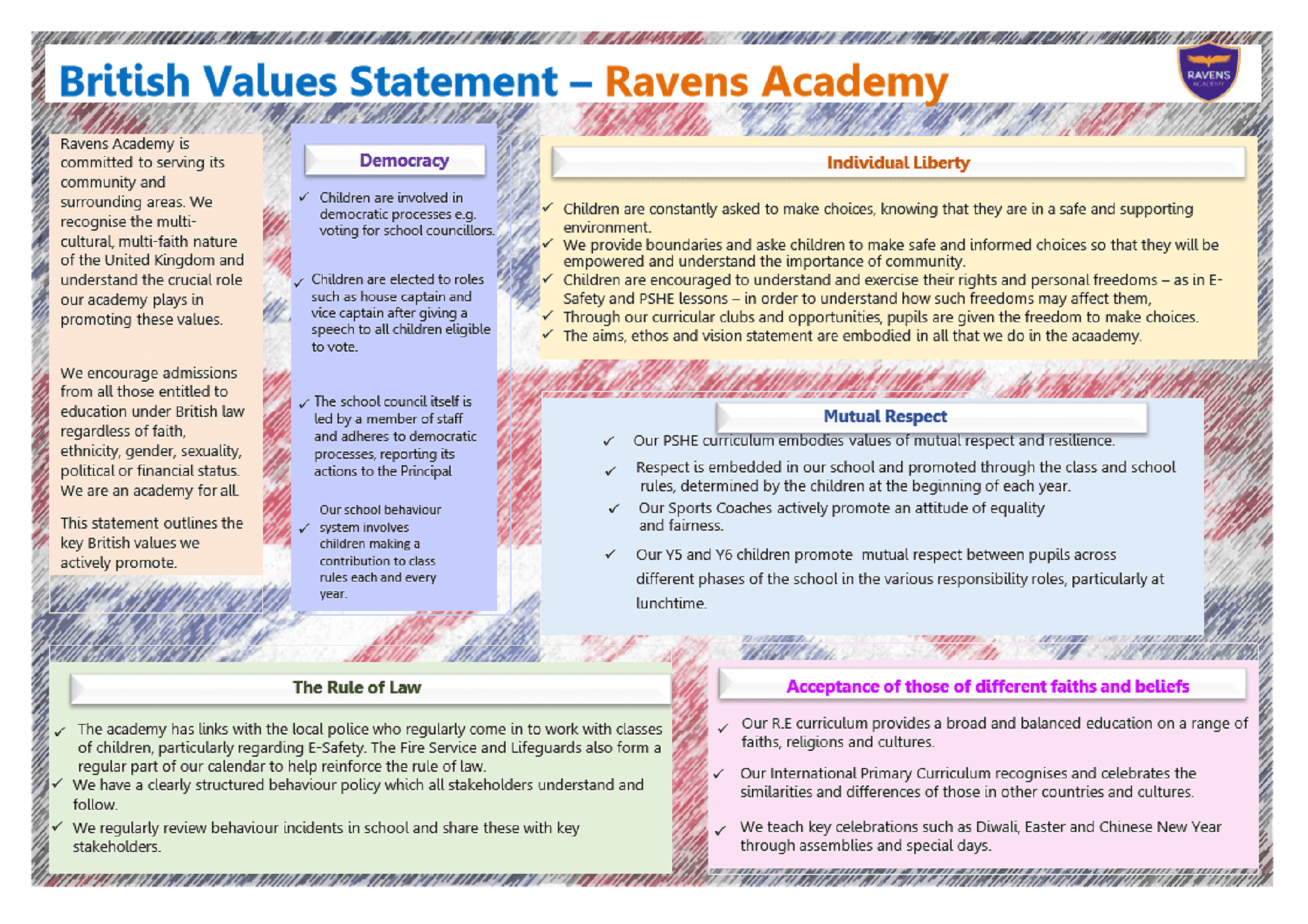 British Values Statement - Ravens Academy